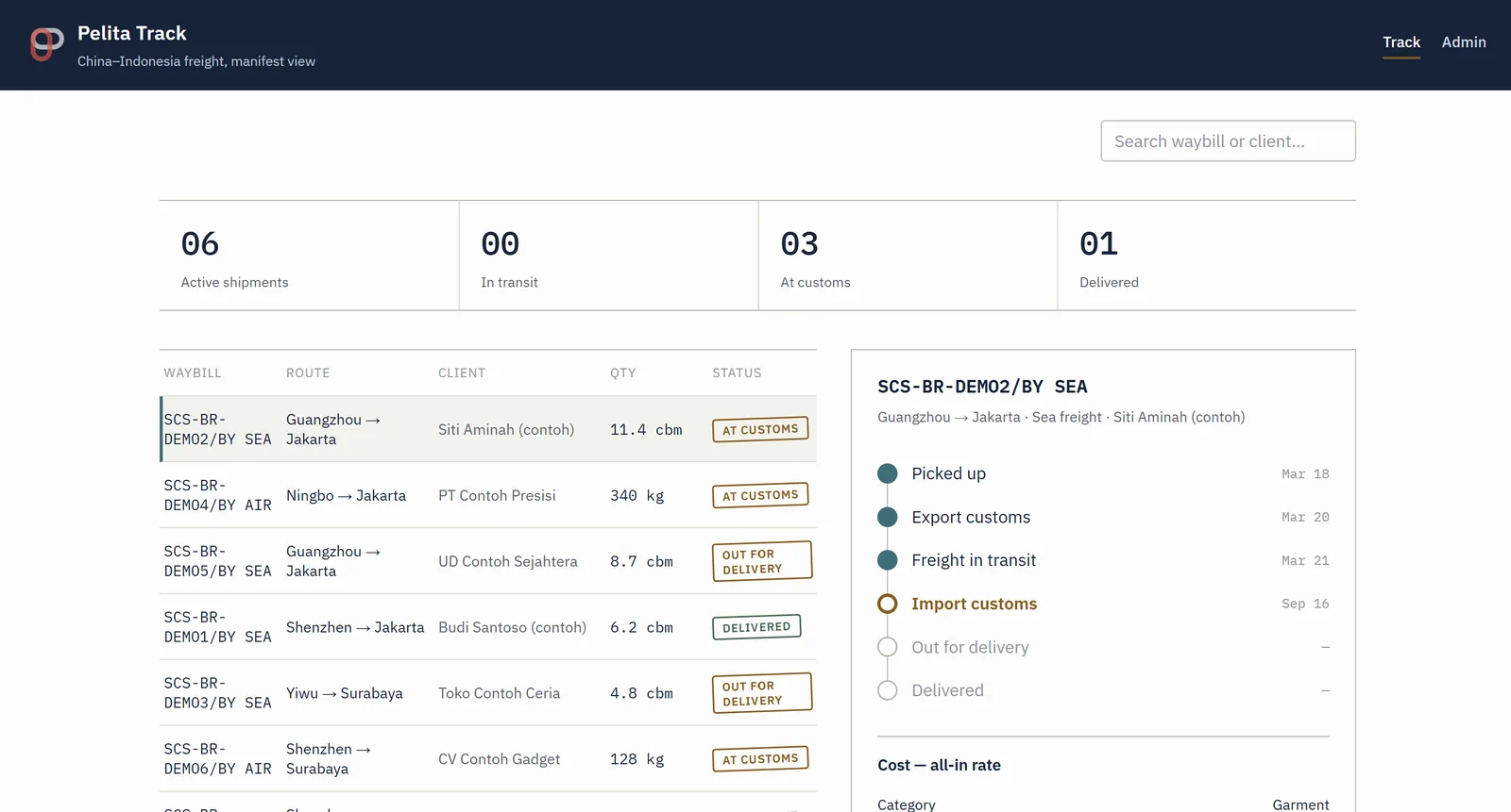 Pelita Track dashboard: shipment counts by status, a manifest table of waybills with routes and customs stamps, and a stage timeline for one sea-freight shipment.